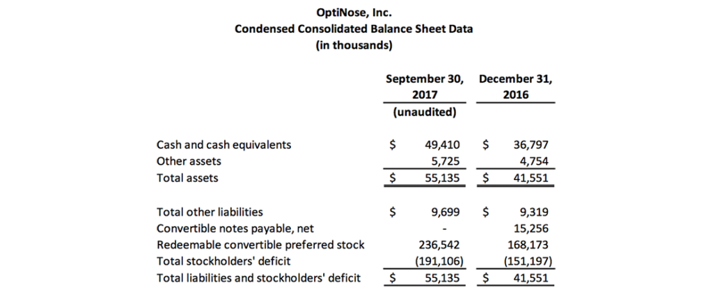 Optinose condensed consolidated balance sheet data